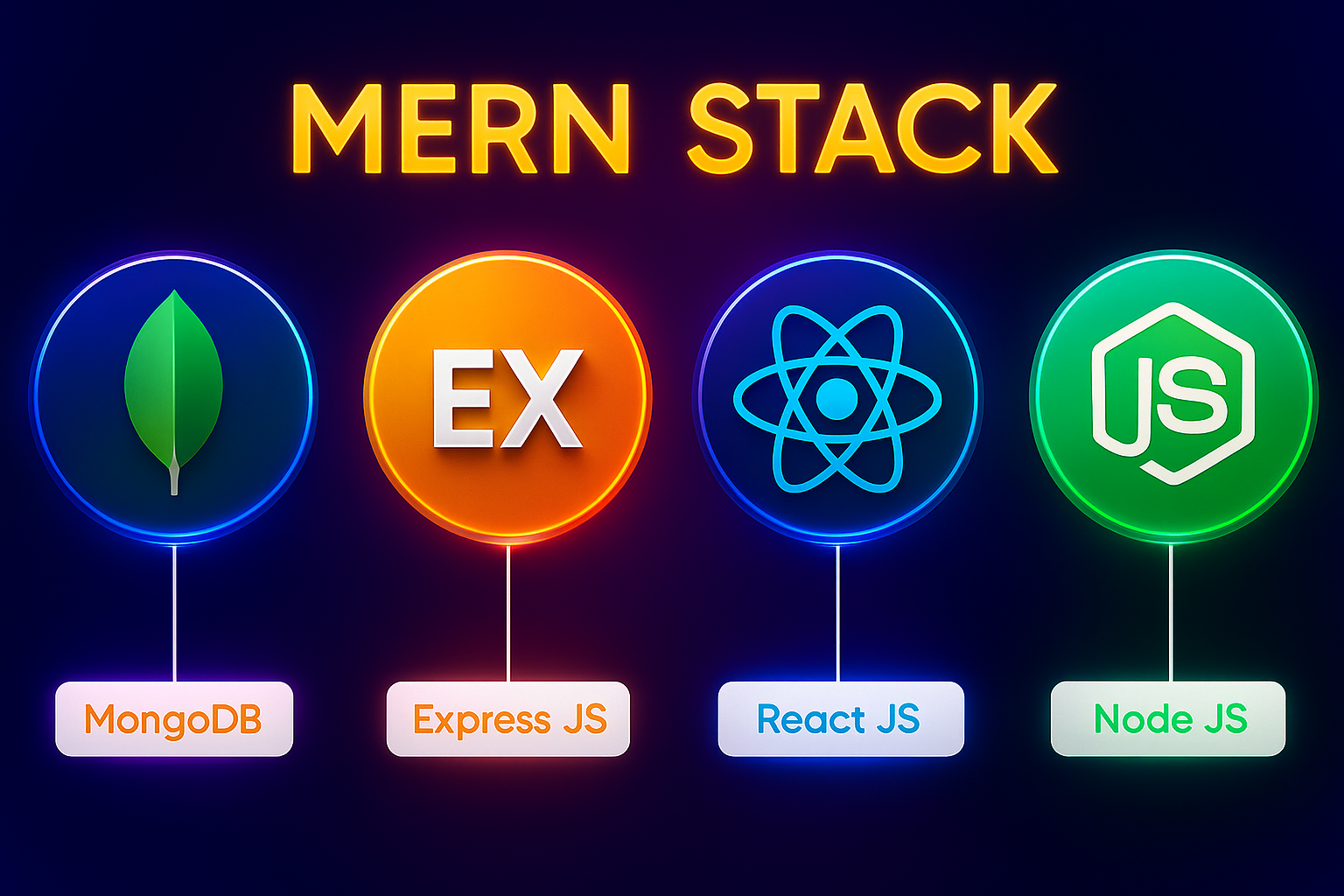 Certified Professional: MERN Stack Bootcamp